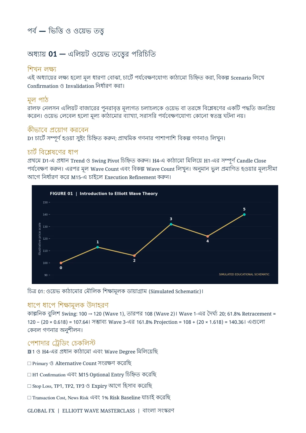 এলিয়ট ওয়েভ মাস্টারক্লাস — বাংলা সংস্করণ — প্রথম অধ্যায় — শুরুর পৃষ্ঠা · PDF 4