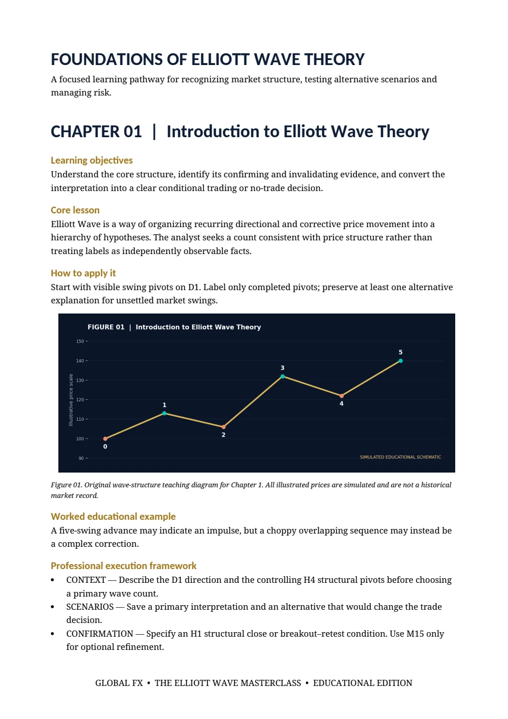 The Elliott Wave Masterclass — First chapter — opening page · PDF 4