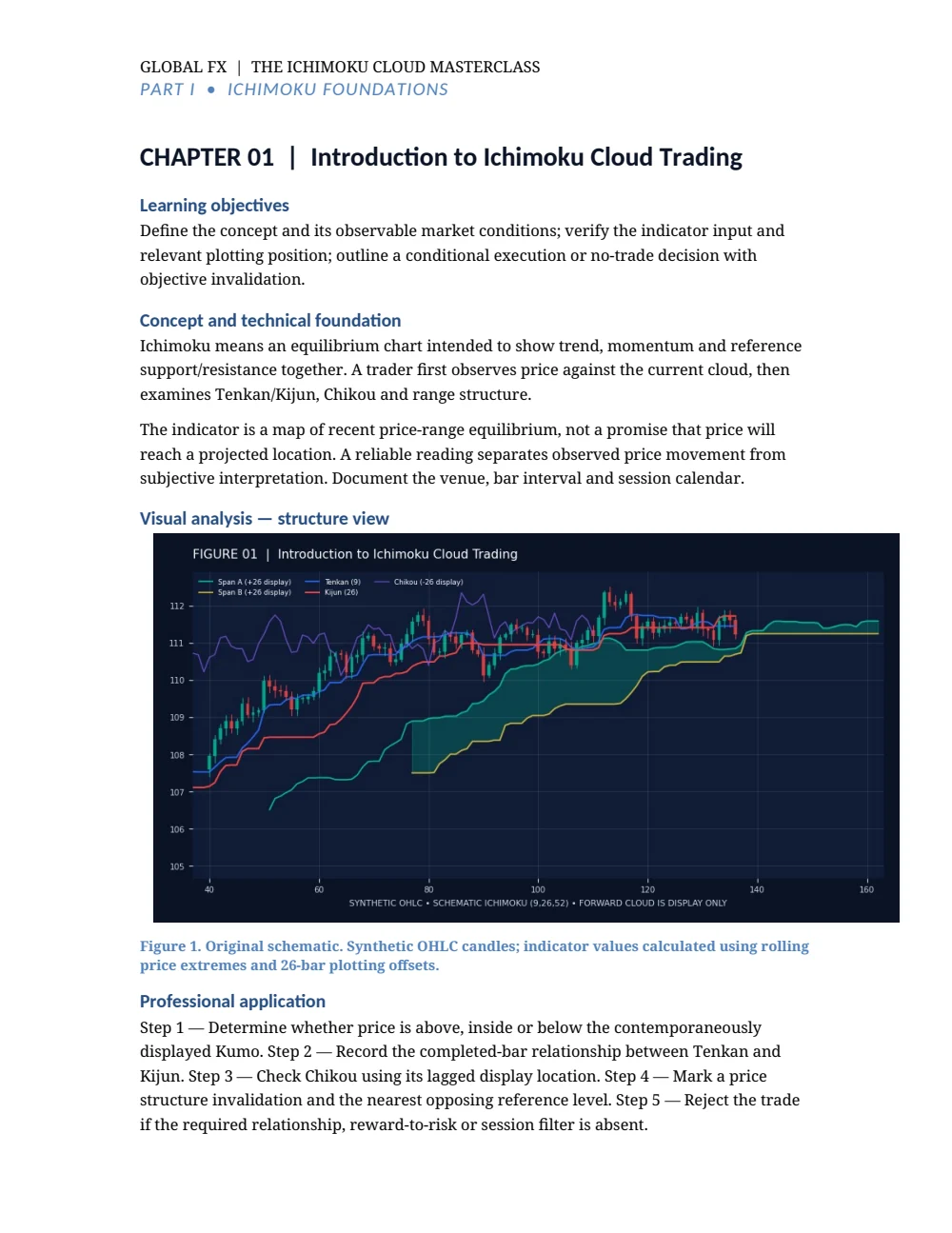 The Ichimoku Cloud Masterclass — First chapter — opening page · PDF 4