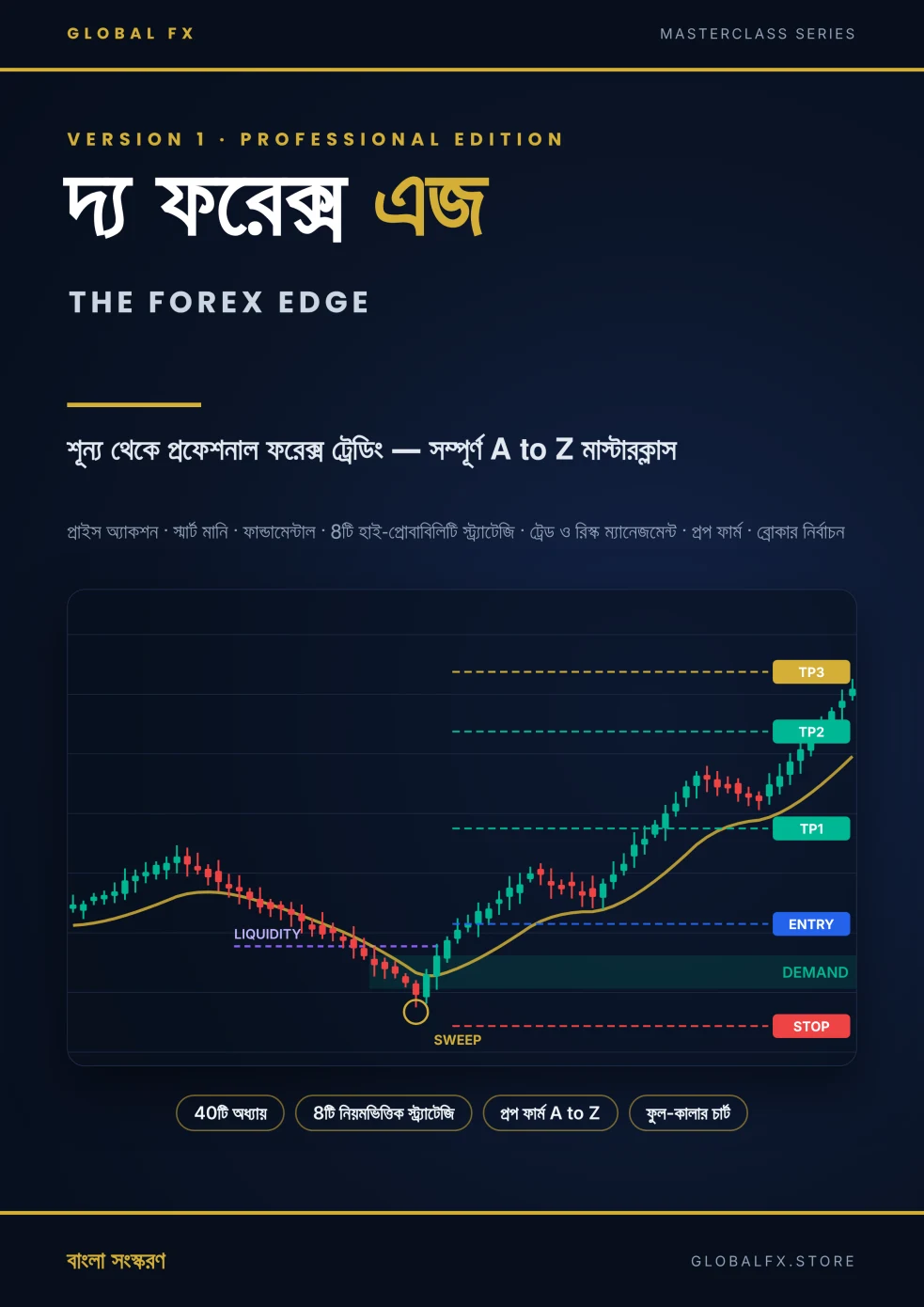 বাংলা — The Forex Edge, original PDF page 1