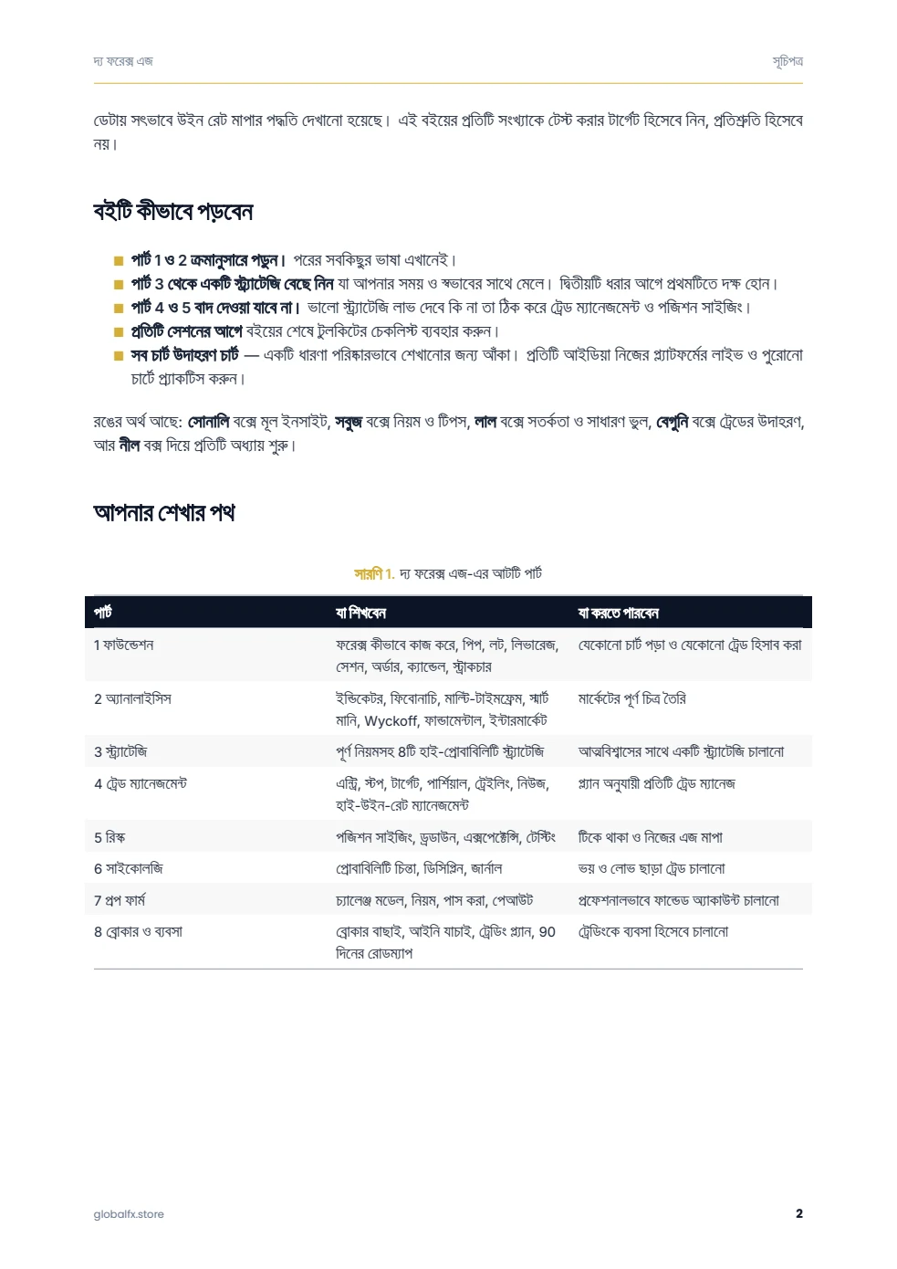 বাংলা — The Forex Edge, original PDF page 7