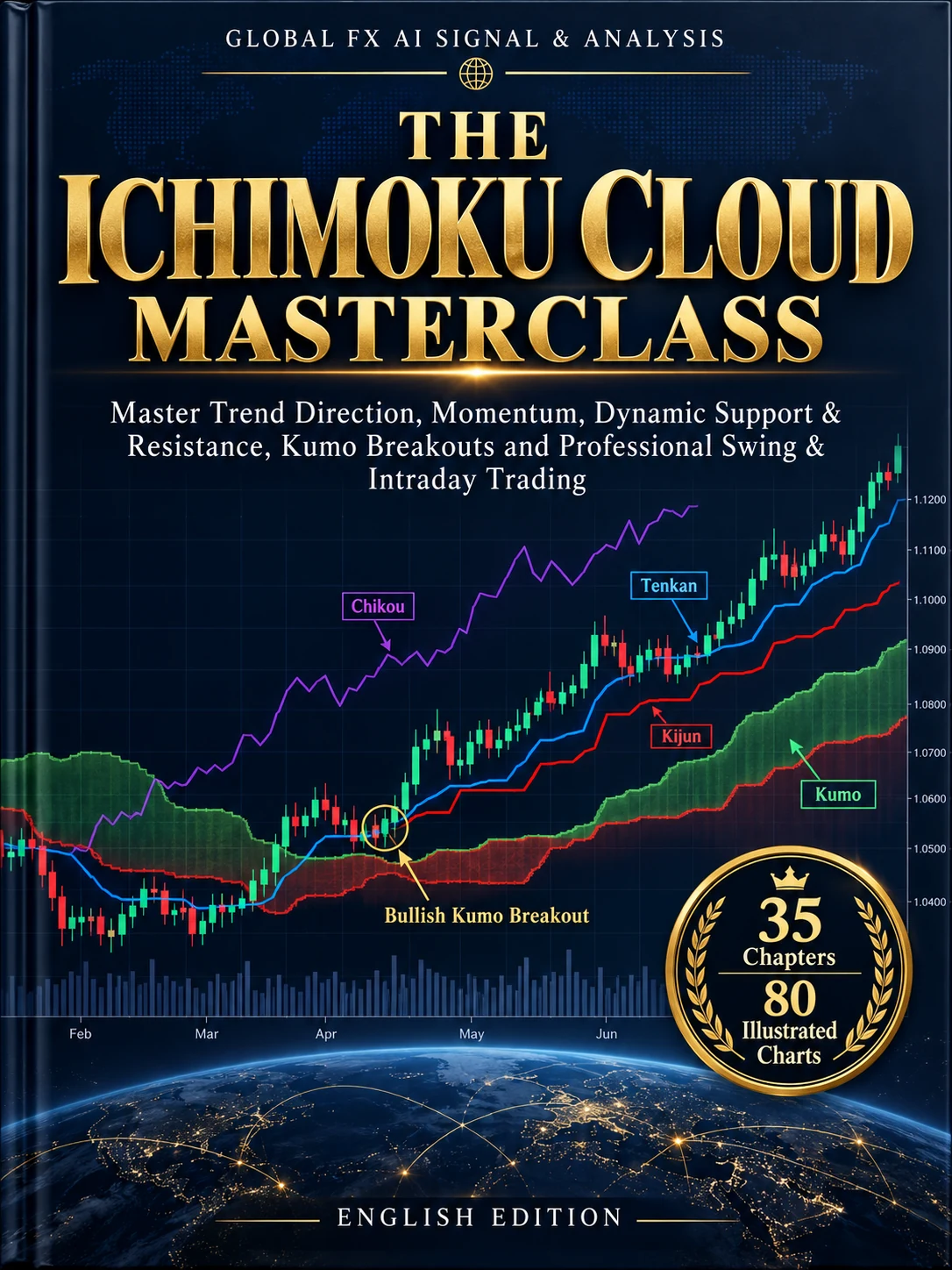 The Ichimoku Cloud Masterclass — English cover